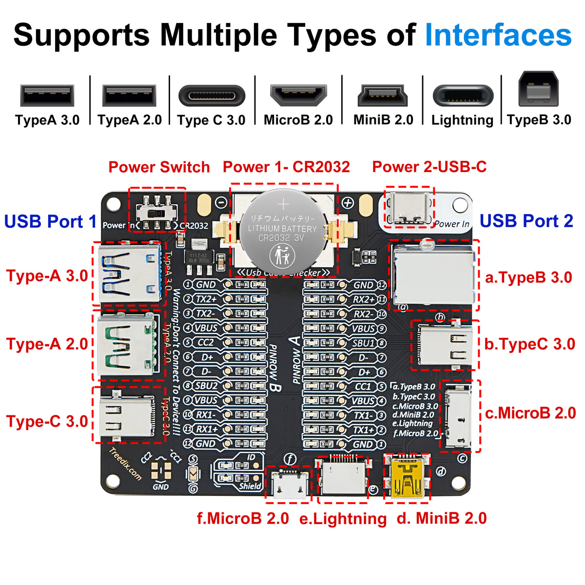 Treedix USB ケーブル テスター ボード USB ケーブル チェッカー