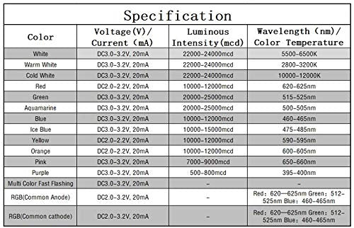 Treedix 150pcs 5mm LED Light Emitting Diode 15 Colors x 10Pcs LED Lamp Assortment Set Kit White/Warm White/Cold White/Red/Green/Aquamarine/Blue/Ice Blue/Yellow/Orange/Pink/Purple/Fast FLA with Kit Box