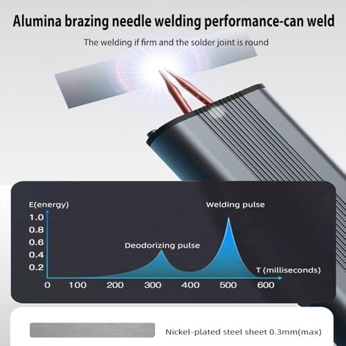 Akku-Punktschweißgerät, Hand-Punktschweißgerät mit Doppelimpulsausgang, 11-fach einstellbar, 2200 mAh Punktschweißen 0,1–0,3 mm für 18650 Akku mit Nickel, Schweißen von Nickelblechen, Eisen, Edelstahl