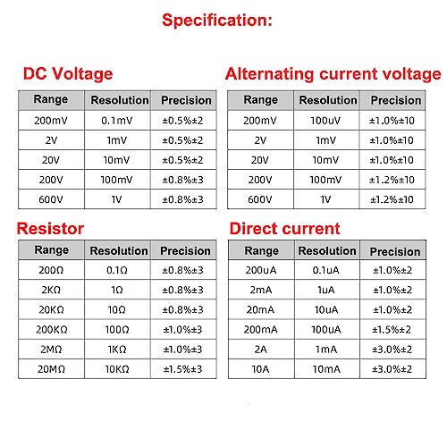 Treedix Digital Display Multimeter Handheld High Precision Digital Multimeter with AC DC Voltmeter & Ohm Volt Amp Tester, Multifunction Battery Tester,Ammeter Voltmeter