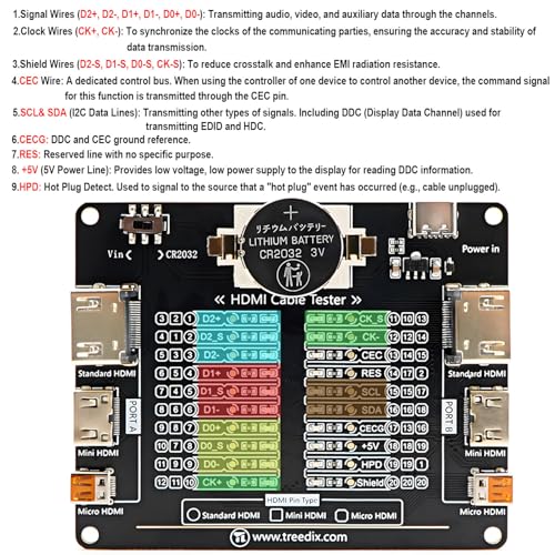 Kabeltesterplatine für HDMI-Kabeltester, Prüfer, 20 LED-Statusanzeige zum Prüfen auf Störungen, Kurzschlüsse, Unterbrechungen und Querverbindungen für Typ HDMI A, Typ HDMI C und Typ HDMI D