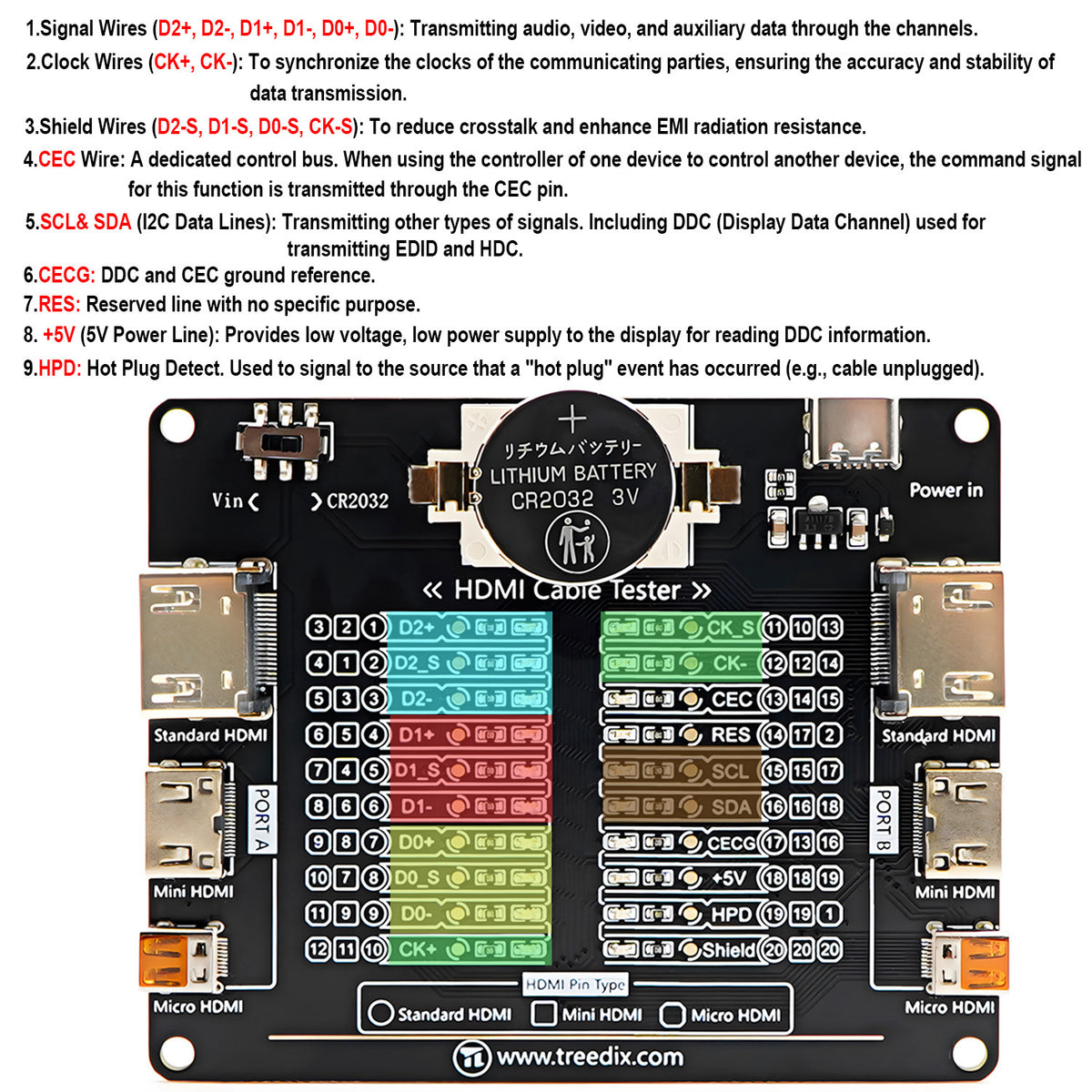 Carte de testeur de câble HDMI avec 20 indicateurs LED pour vérifier les courts-circuits, les circuits ouverts, les erreurs de câblage et les connexions croisées pour HDMI type A, type C et type D