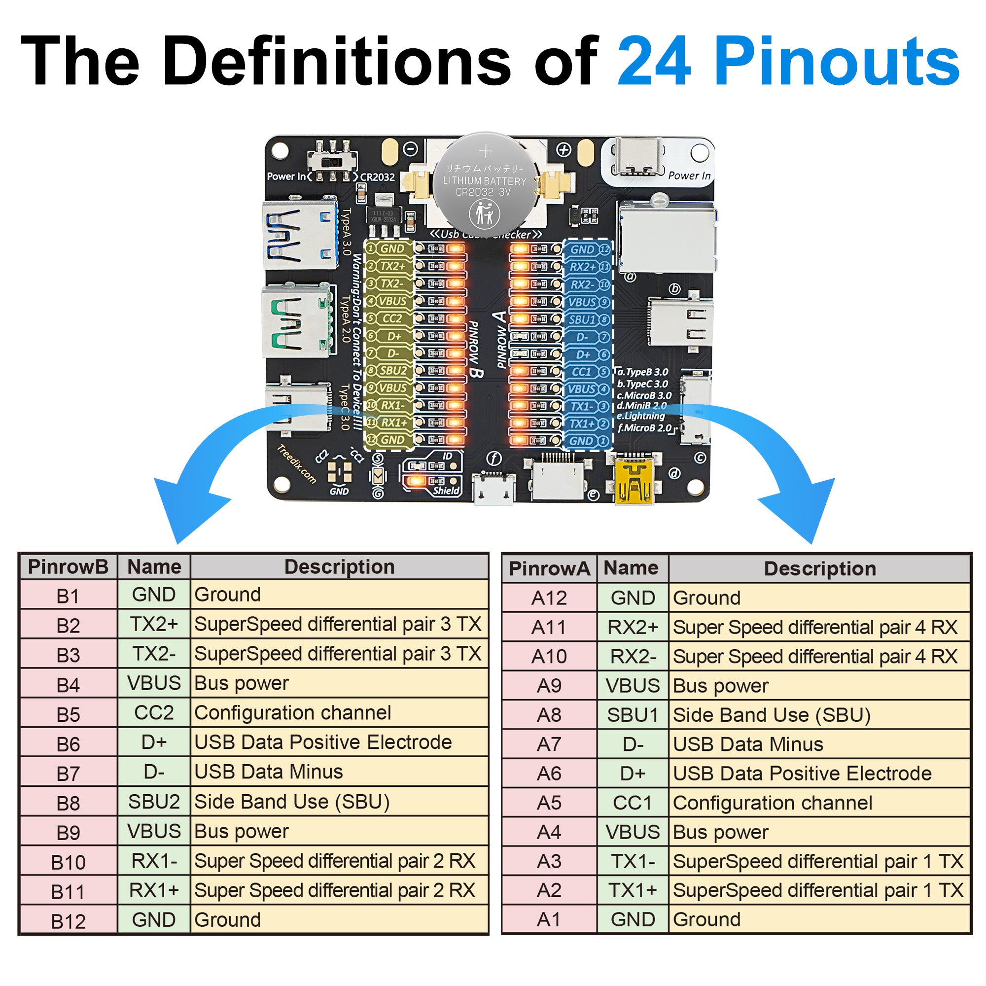 Treedix USB ケーブル テスター ボード USB ケーブル チェッカー データ ワイヤ 充電 テスト データ ライン タイプ C マイクロ タイプ A タイプ B