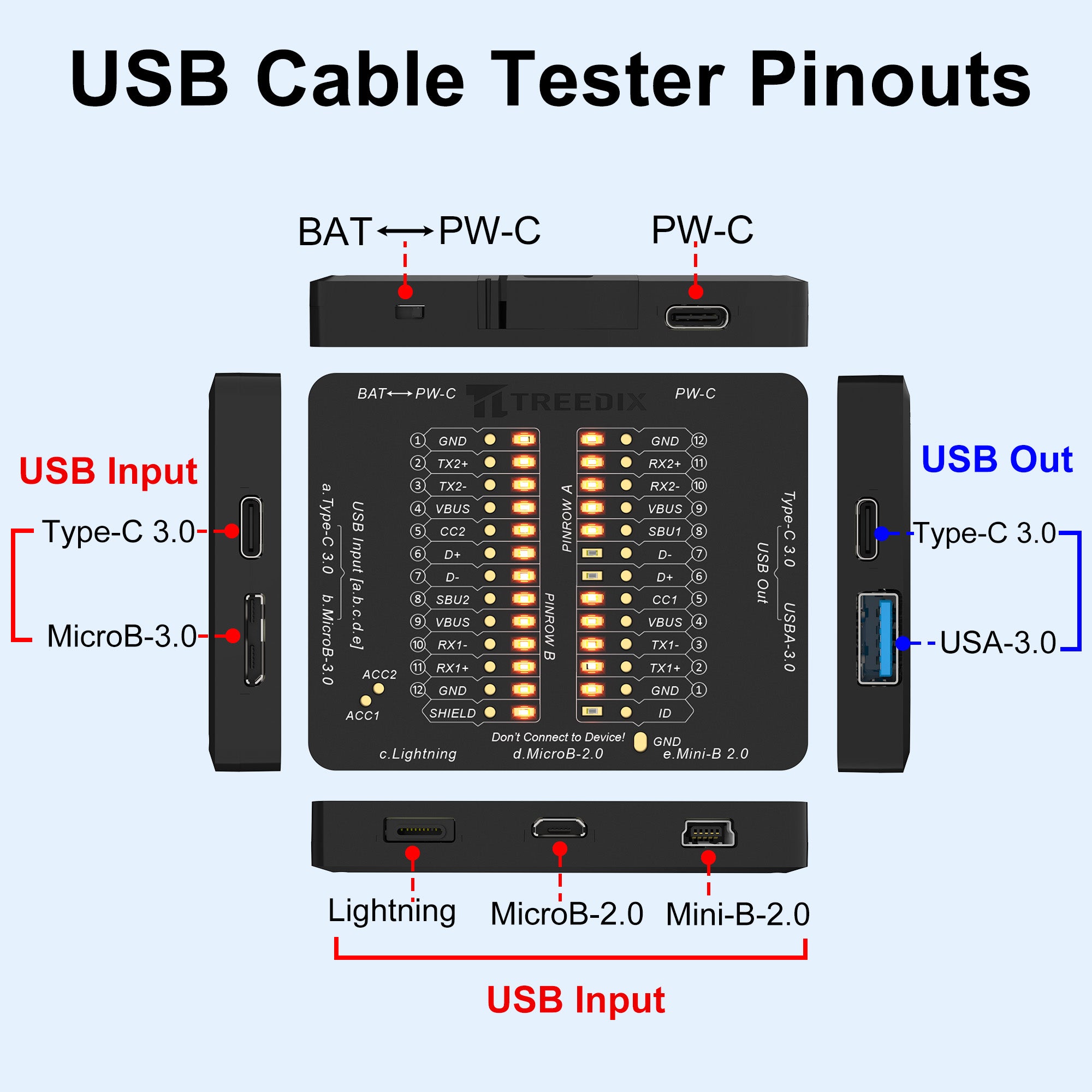 Treedix USB Cable Tester USB Cable Checker Data Wire Fast Detection fo ...