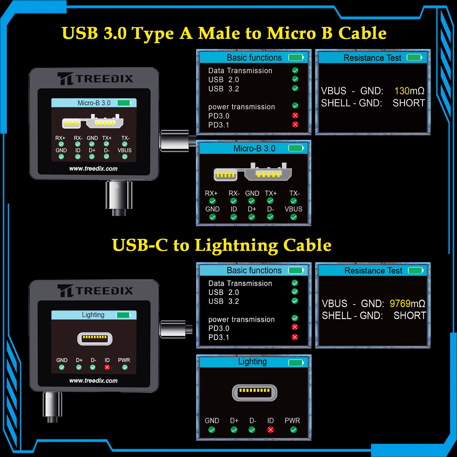 Treedix USB Cable Tester with 2.4" Color Screen for eMarker Reading, P ...