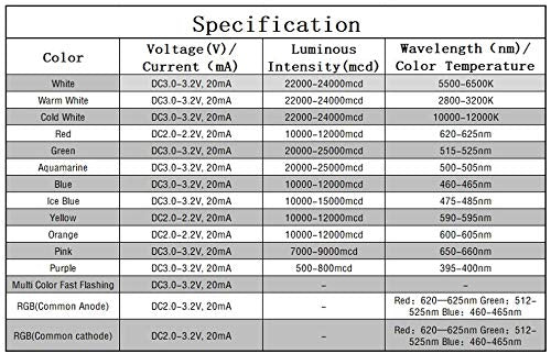 Treedix 150 Stück 5 mm LED-Leuchtdioden, 15 Farben x 10 Stück, LED-Lampen-Sortiment-Set, Weiß/Warmweiß/Kaltweiß/Rot/Grün/Aquamarin/Blau/Eisblau/Gelb/Orange/Pink/Violett/Fast FLA mit Kit-Box