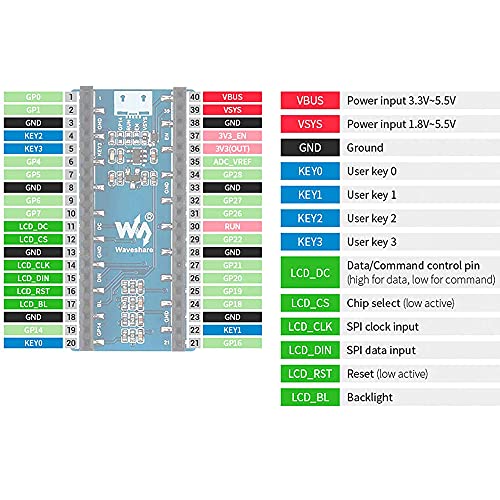 Treedix Compatible with Raspberry Pi Pico 1.14inch LCD Display Module 65K RGB Colors 240×135 Pixels with SPI Interface